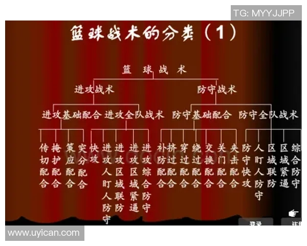 重庆篮球队的控制体系解析与战术创新探讨 重庆篮球队的控制体系解析与战术创新探讨