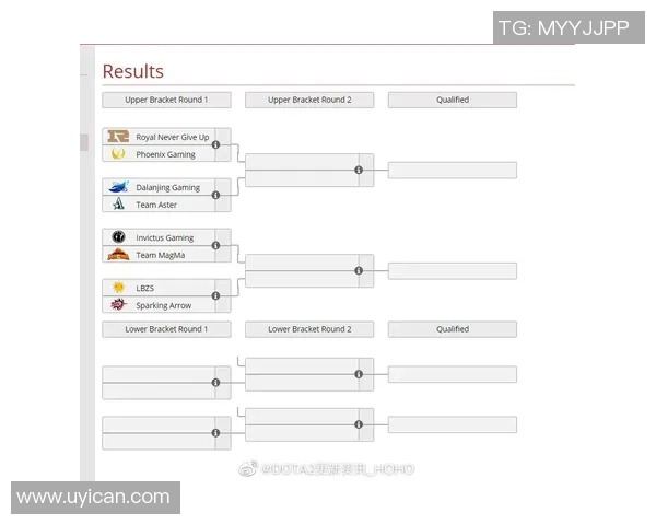 DOTA2战术：RNG的运营体系