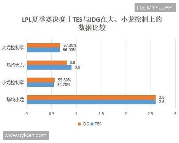 独家分析：JDG的速度对比