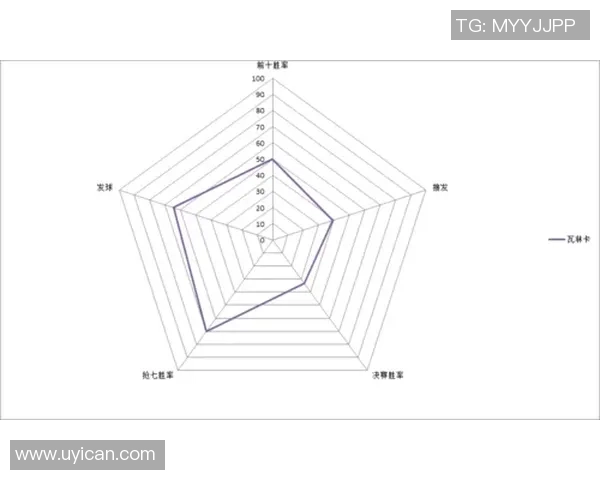 数据分析：广州网球队的比赛经验表现